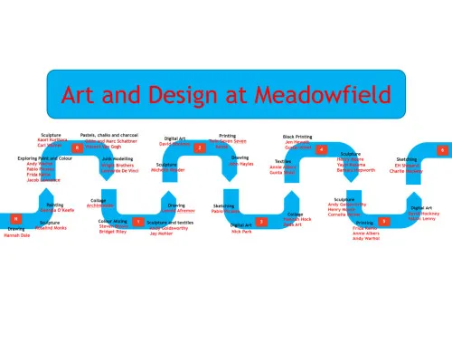 Art and Design Roadmap