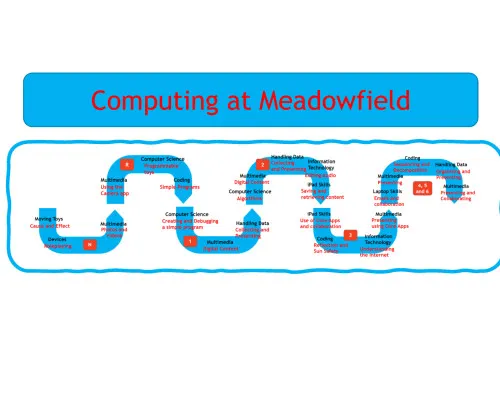 Computing Roadmap